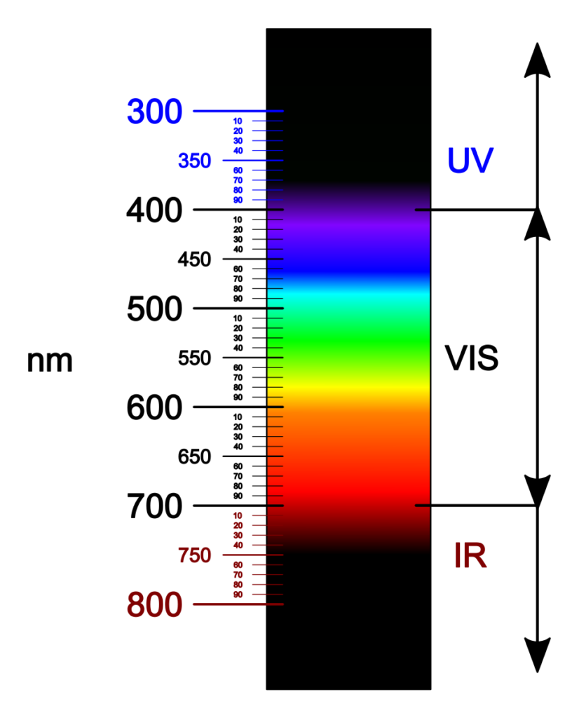 The Visible Light Spectrum Graphic Image Designed by Fulvio314